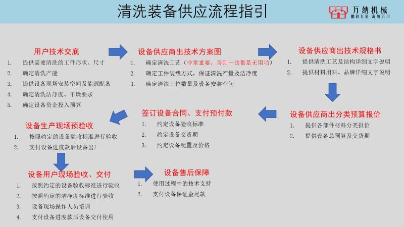 非標(biāo)超聲波設(shè)備怎么選型